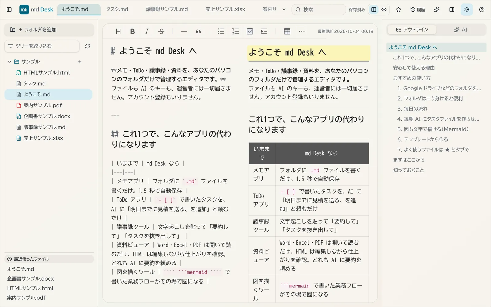 md Desk の画面（ライト）。左にファイルツリー、中央に記号と仕上がりを並べたエディタ、右にアウトライン