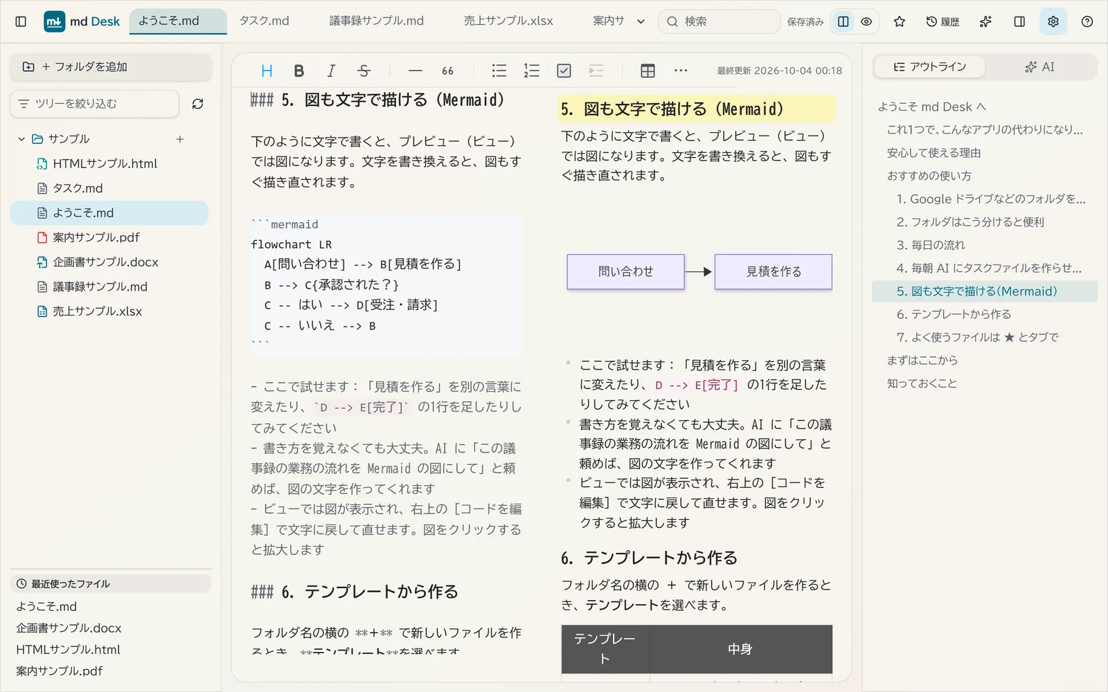 文字で書いた Mermaid がプレビューで図になっている画面